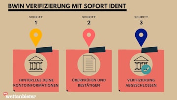 Bwin Verifizierung Sofort Ident