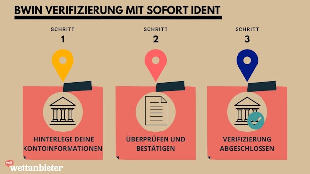 Bwin Verifizierung Sofort Ident