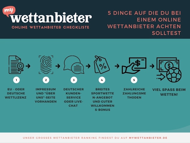 Online Wettanbieter My Wettanbieter Checkliste