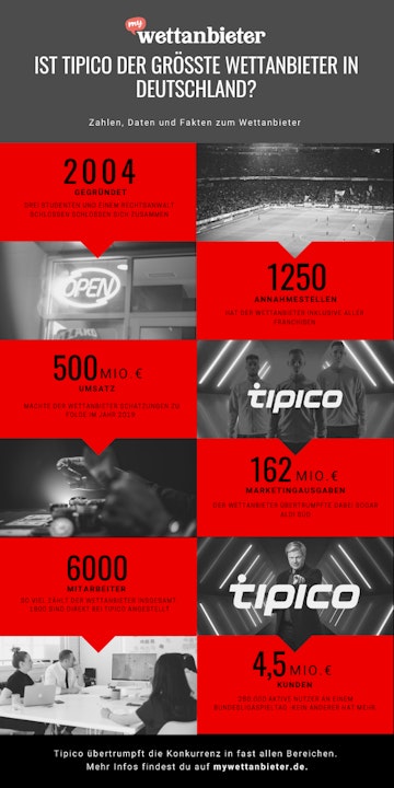 Tipico Zahlen und Daten