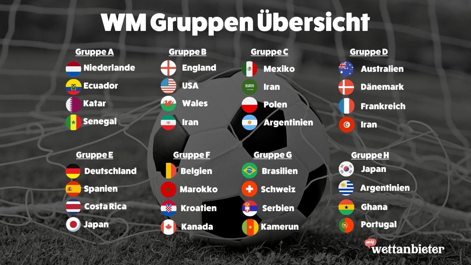 WM Gruppen Quoten und Wetten im Überblick