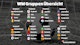 WM 2022 Gruppen Ubersicht