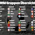 WM Gruppen Quoten und Wetten im Überblick