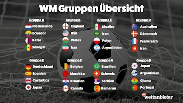 WM 2022 Gruppen Ubersicht