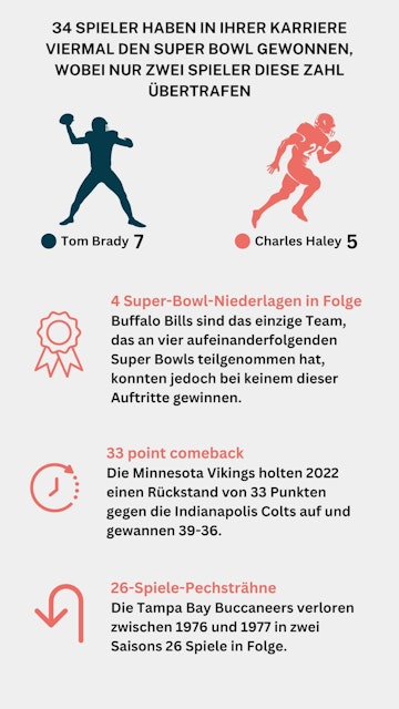 NFL Wettanbieter Statistiken