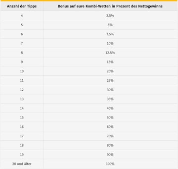 Winamax Combo Booster