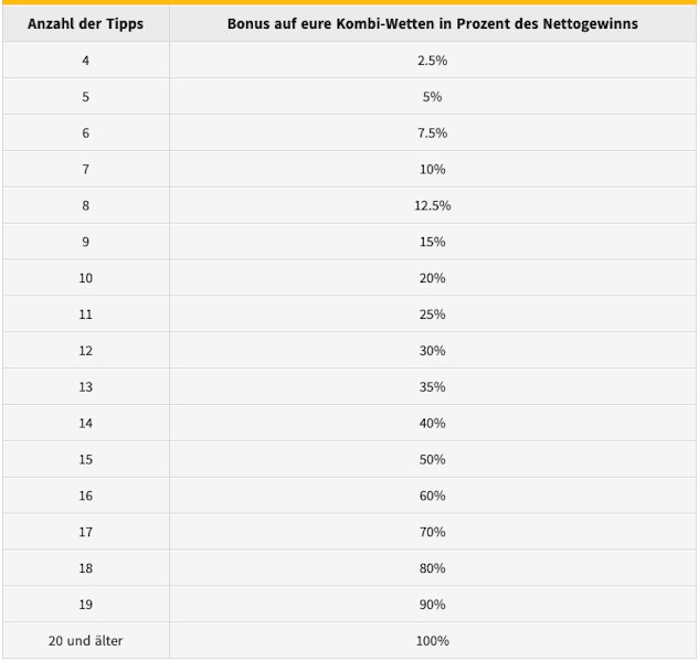 Winamax Combo Booster